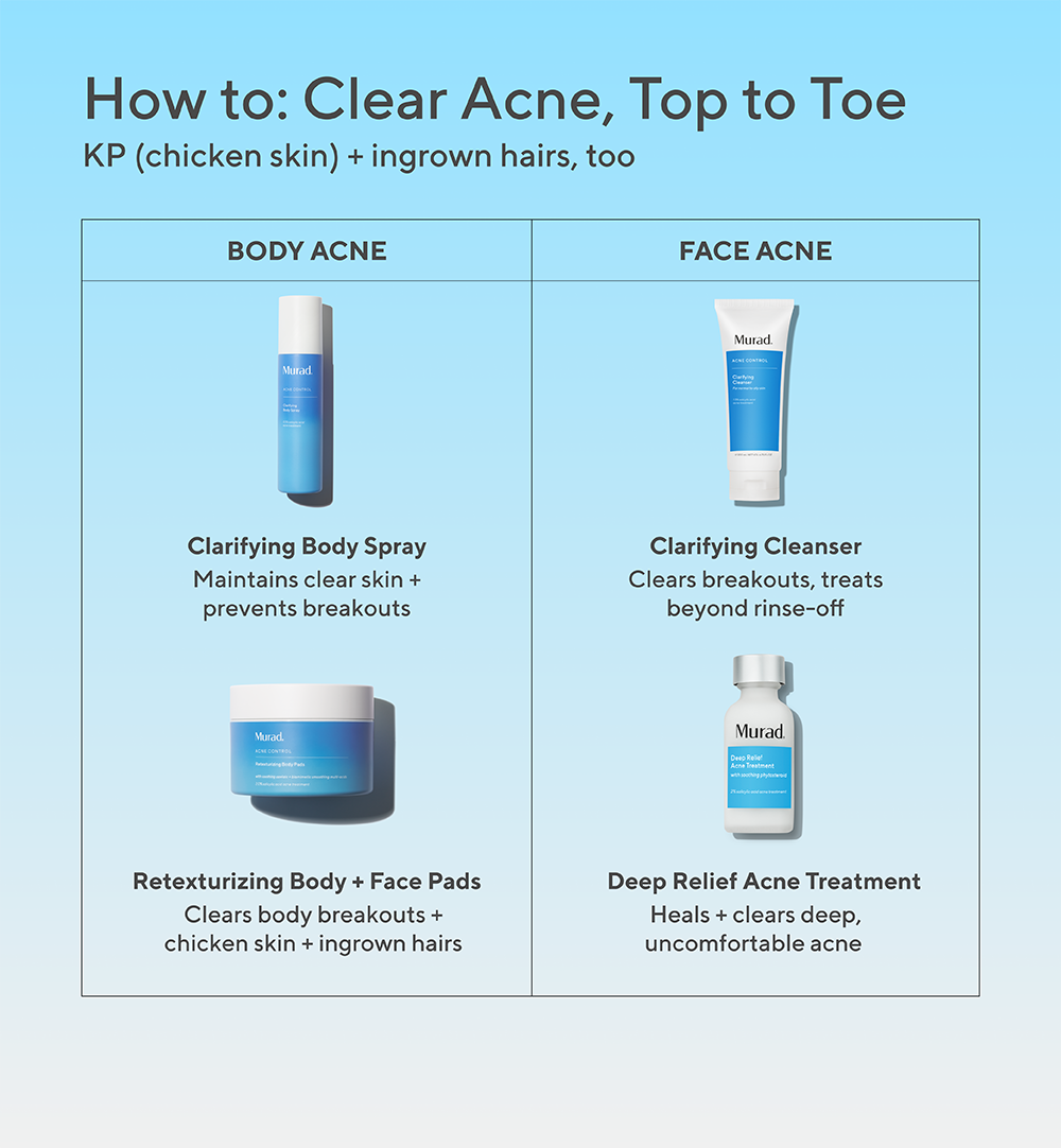 Retexturizing Body Pads - Image 7
